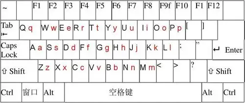 it/计算机 电脑基础知识 键盘英文字母大小写对照表 电脑键盘及键盘