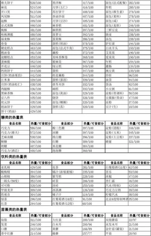 常见食物热量表
