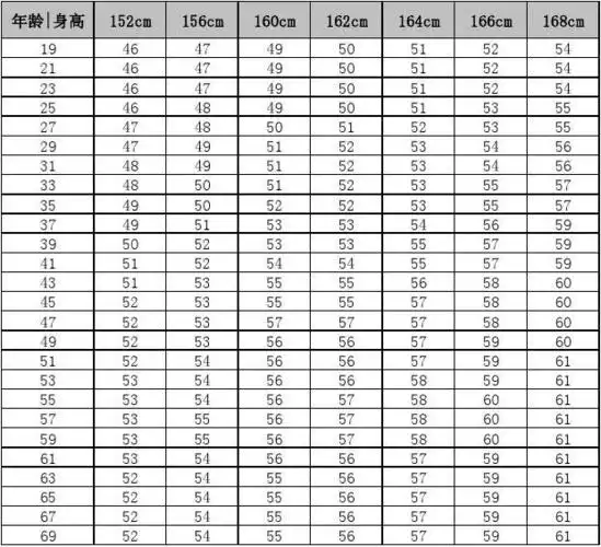 标准体重对照表
