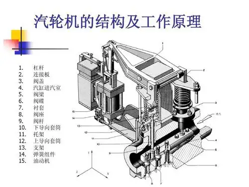 离心式压缩机详细培训资料