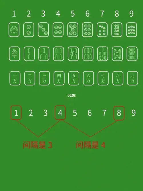 麻将教程进阶篇|什么是大乱,什么是七星