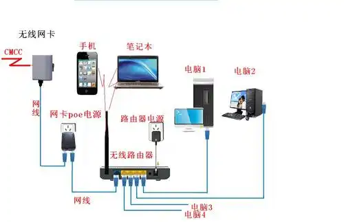 tenda/腾达 w3000r 无线路由器怎样安装中继