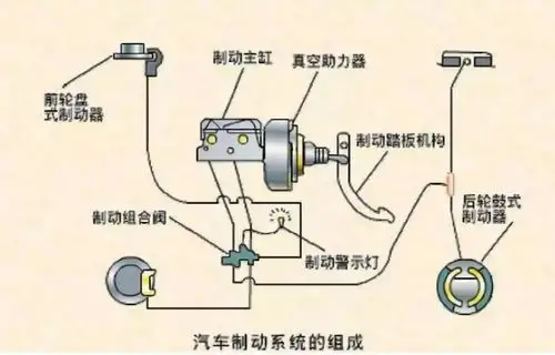 传统的刹车控制完全由人判断情况踩制动踏板;abs系统则是由电脑判断
