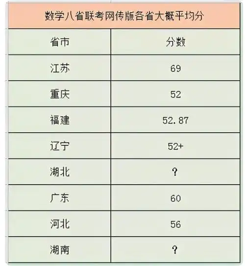 八省联考冠军出炉 八省联考排名