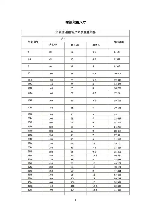 槽钢规格尺寸表.pptx 2页