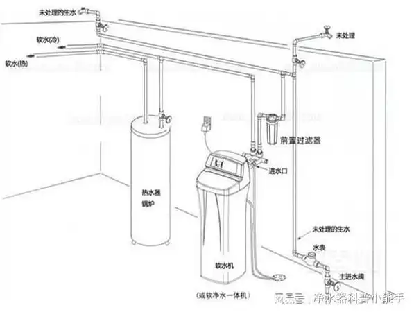 软水机安装需要注意什么|地漏|原水|水管|燃气热水器_网易订阅