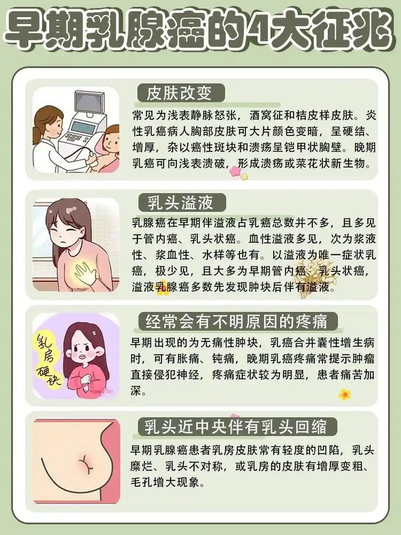 乳腺癌的早期的这些征兆,一定要注意6015 皮肤改变 常见为浅表