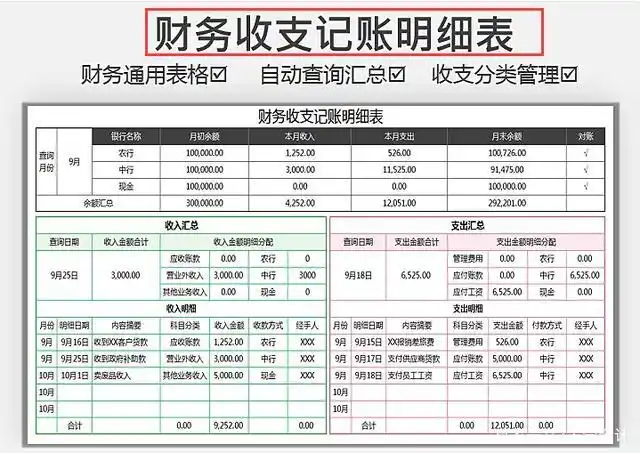 财务小王刚入职,拿出12张基础财务报表模板,两周就被老板转正