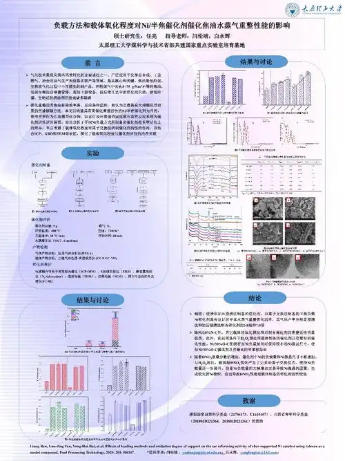 硕士研究生学术成果海报展示-太原理工大学化学工程与技术学院