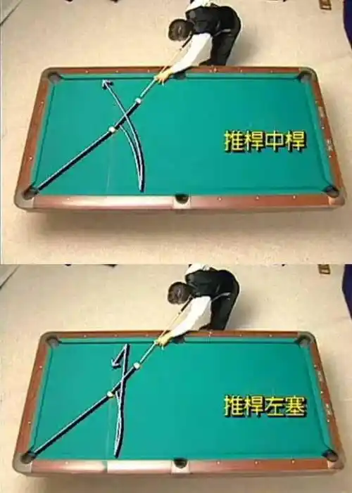 各种台球杆法下母球与目标球分离角和母球线路详解