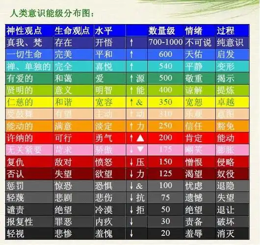 从心理学上谈学佛和修行的好处 [原创] - 本善 - 南无阿弥陀佛