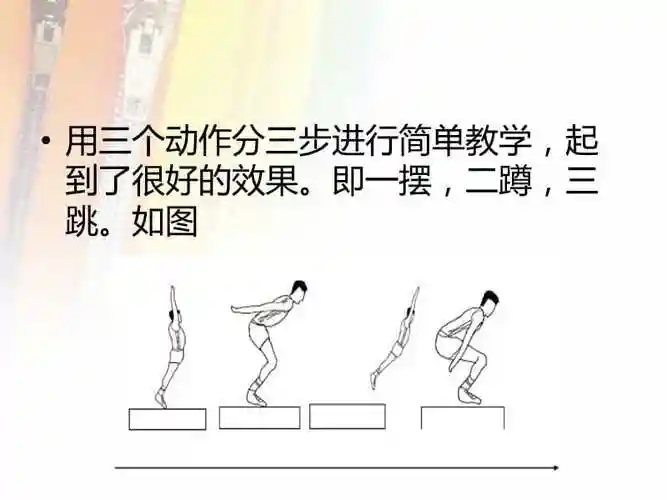 中考立定跳远的简化训练法ppt
