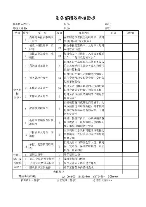 财务部绩效考核指标1页