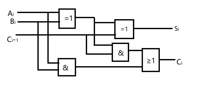 实用一位加法电路-全加器(全加器真值表,全加器的逻辑组合电路),几种