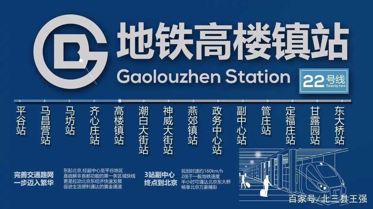 北京平谷22号线地铁,燕郊新楼盘,中和府,三湘印象森林海尚城