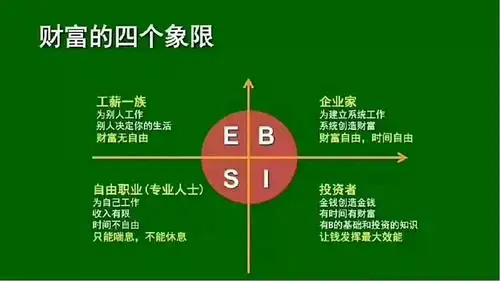 北京财商智慧:你知道你的财商有几分吗?-在线订票-互动吧