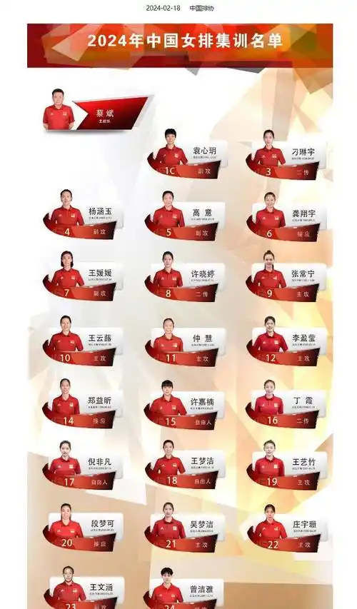 我们女排共有23名队员,其中包括朱婷和5名里约奥运会冠军_名单_龚翔宇