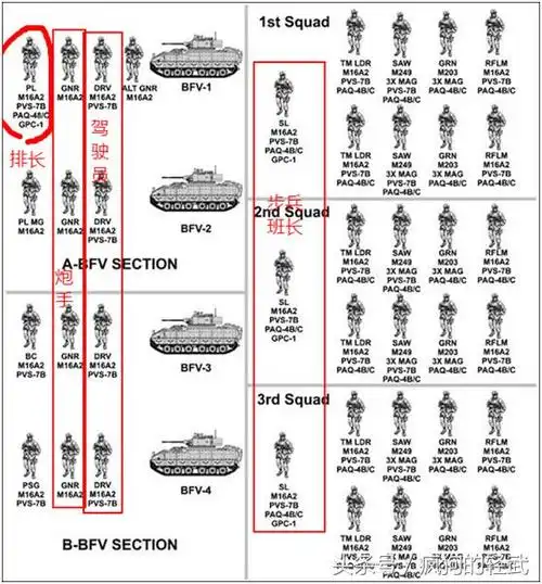 现代战争中,传统意义上的轻步兵概念已经越来越少有提及,而是步兵的