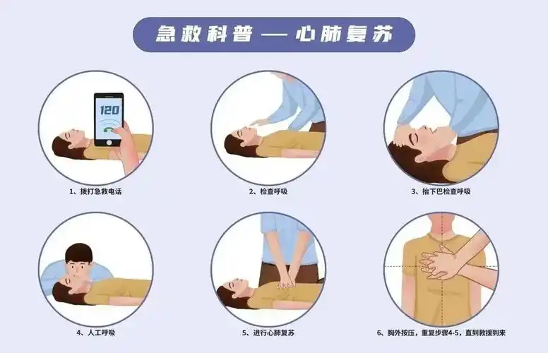 心肺复苏术常用的急救措施-2-要想熟练掌握这些急救技能,仅靠偶尔