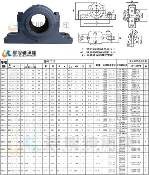 轴承座型号(轴承座型号规格表)_大全-幸福起航