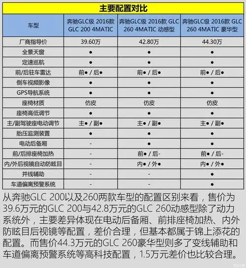 北京奔驰 奔驰glc 2016款 glc 200 4matic
