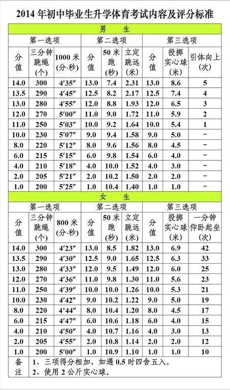16岁女生投铅球,铅球标准重量有多重?