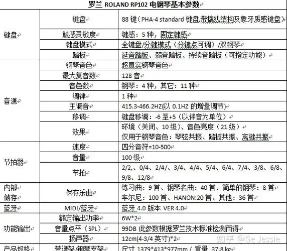 二,罗兰rp102的基本参数