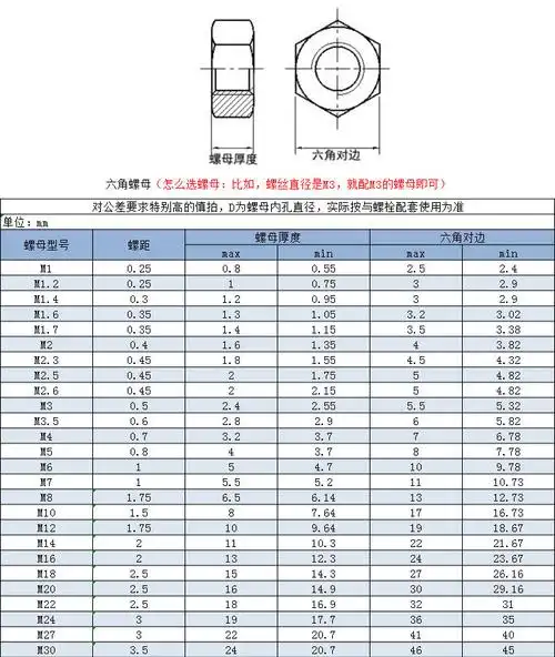 304不锈钢六角螺母螺帽m6/m3/m5/m8碳钢镀锌外六角螺丝螺母din934