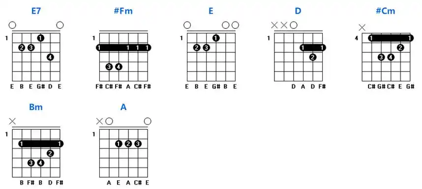 吉他各调和弦指法图大全记得收藏转发