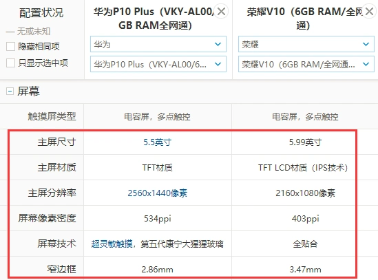 华为荣耀v10和p10plus有什么区别 1)屏幕参数不同
