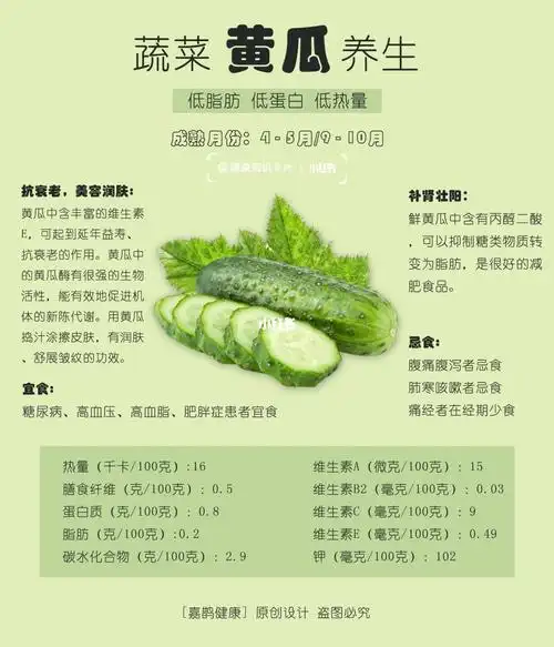 36黄瓜/每天一张健康知识卡片_黄瓜_金针菇_维生素b_健康养生_味精