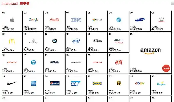 英文品牌起名三个成功法则英文商标名字参考