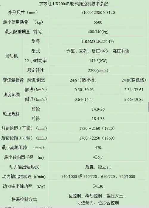 2020年2004轮式拖拉机销量排行榜|发动机|变速箱|离合器|底盘|雷沃