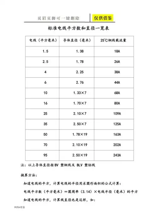 实用标准电线平方数和直径一览表苍松借鉴