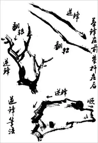 墨法与笔法上世纪的国画教材就是经典