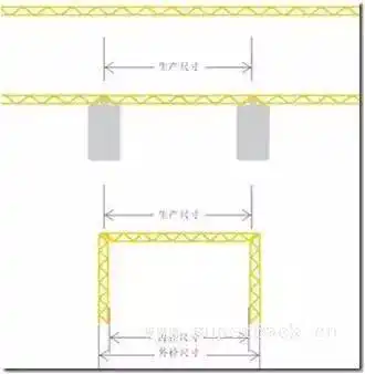 那些你你必须知道的瓦楞纸箱尺寸设计公式