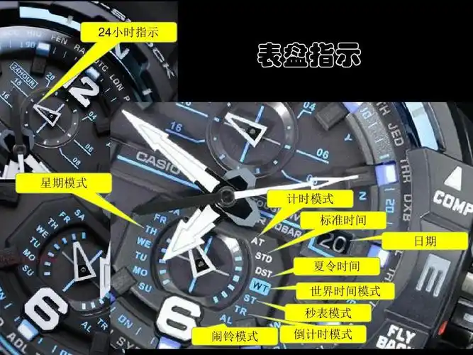 计算机硬件及网络 卡西欧gw a1100fc手表使用说明 4小时示指 表盘指