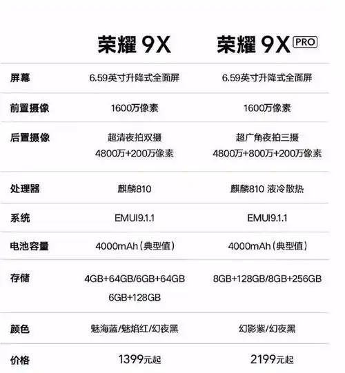 刀法精湛荣耀9x颜值性能双高唯独砍掉快充略显遗憾