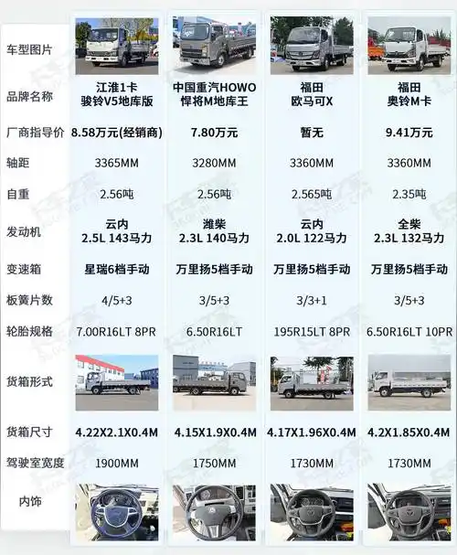 箱长4米2还能下地库 4款地库版轻卡盘点