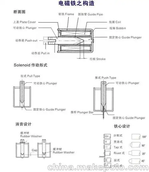 投币器电磁铁du0614s-12a25