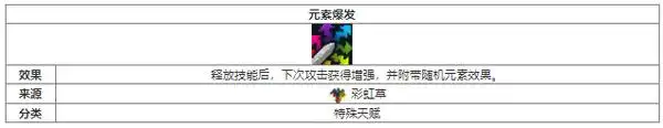 元气骑士元素爆发植物天赋效果介绍具体介绍