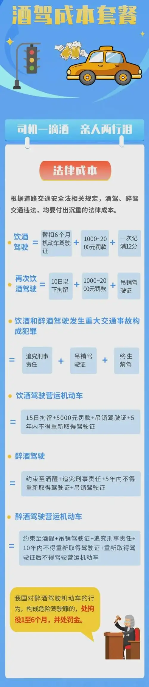 要闻警讯丨酒驾被罚不知悔改 再次饮酒驾车被拘留|违法|酒后驾驶_网易