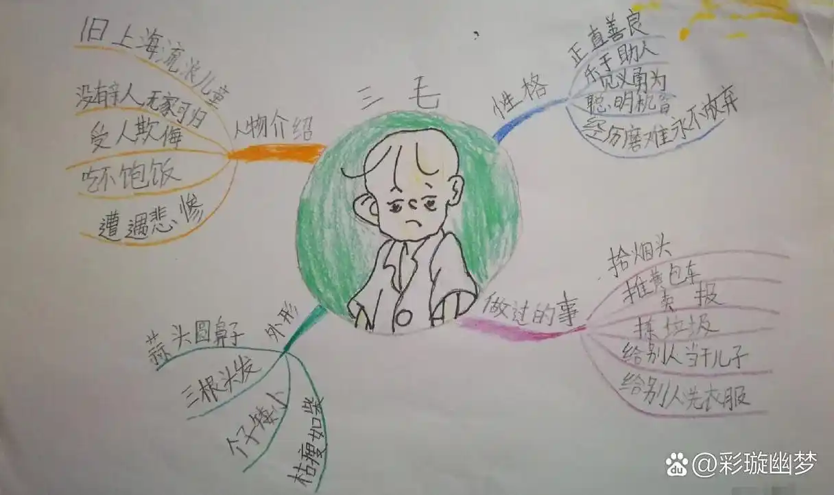《三毛流浪记》人物 思维导图