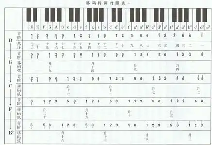 怎么画古筝21弦对应图