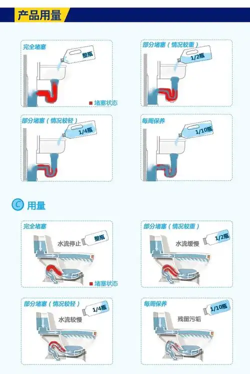 采威强力管道疏通剂卫生间下水道疏通剂厕所厨房马桶疏通剂管道通
