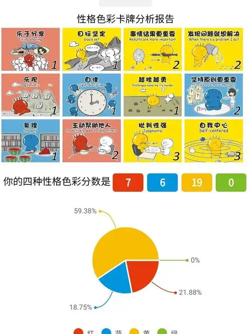 运用性格色彩卡牌分析一下自己