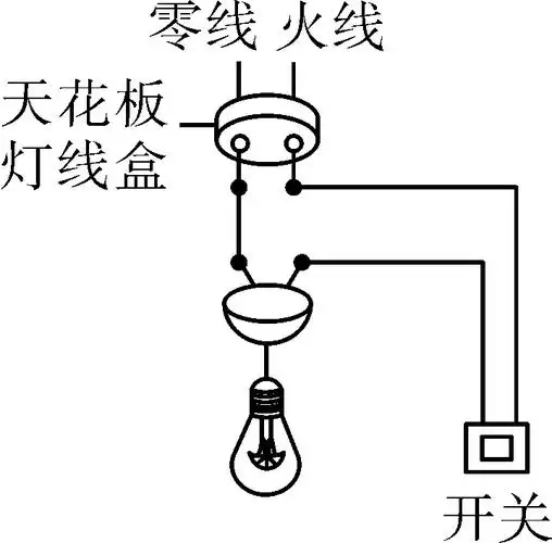 (1)如图,将灯泡及开关正确连入家庭电路.