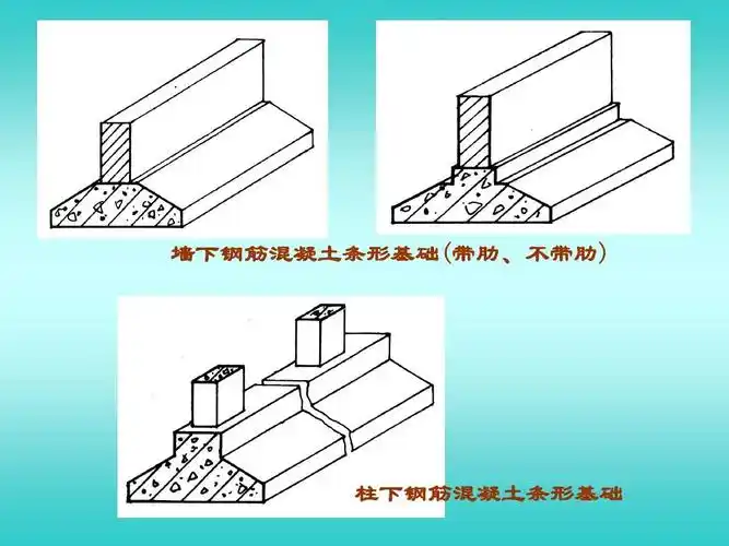 墙下钢筋混凝土条形基础(带肋,不带肋) 柱下钢筋混凝土条形基础