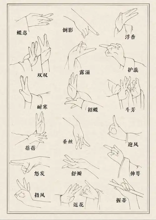 戏曲手势图鉴觅米卜卜