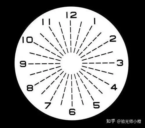 你的验光流程是这样的吗